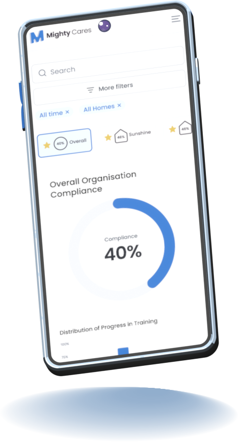 An image of a mobile phone showcasing Mighty Cares Comprehensive Dashboard